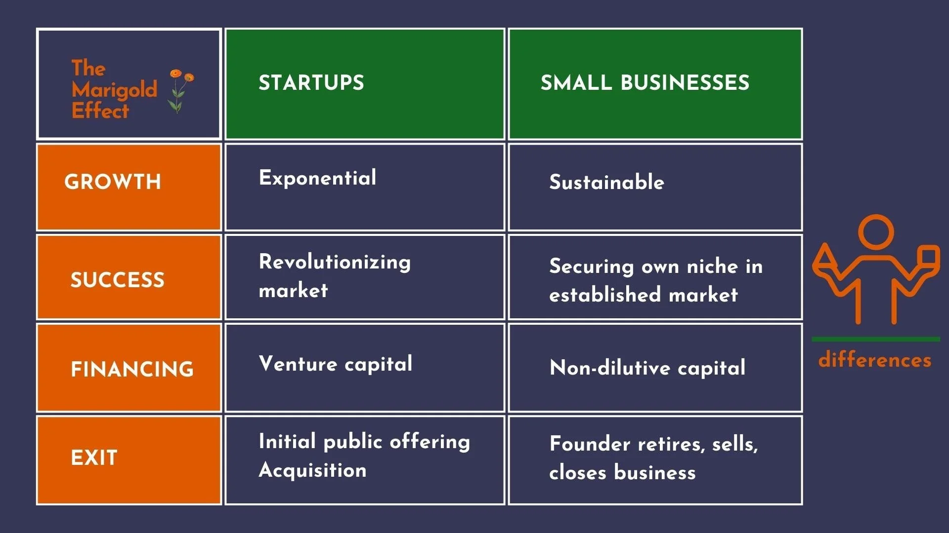 what startups and small businesses can learn from each other…