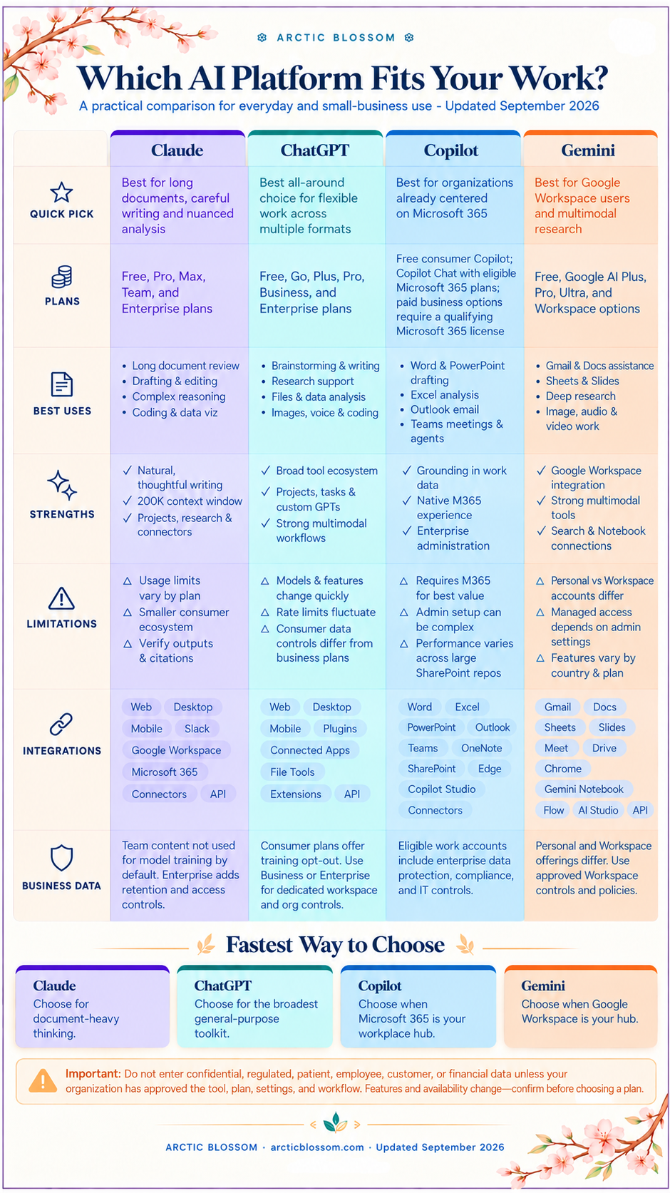 AI Platform Comparison Chart