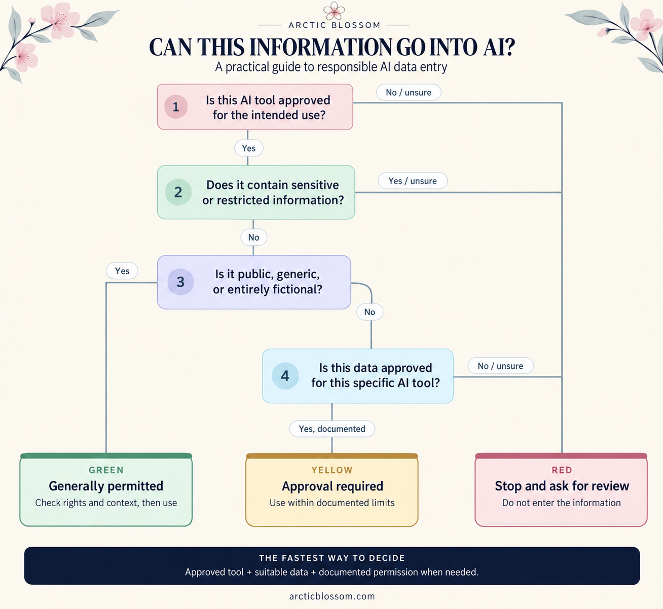 AI Data Entry Quick Reference Guide