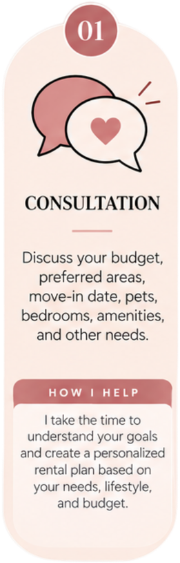 Realtor consultation to discuss rental budget, preferred areas, move-in date, and housing needs.