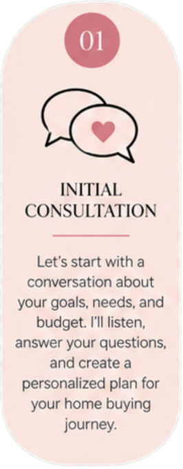Seven-step home buying process with Realtor Aide Bueno, from the initial consultation and property search through closing, move-in, and ongoing support.