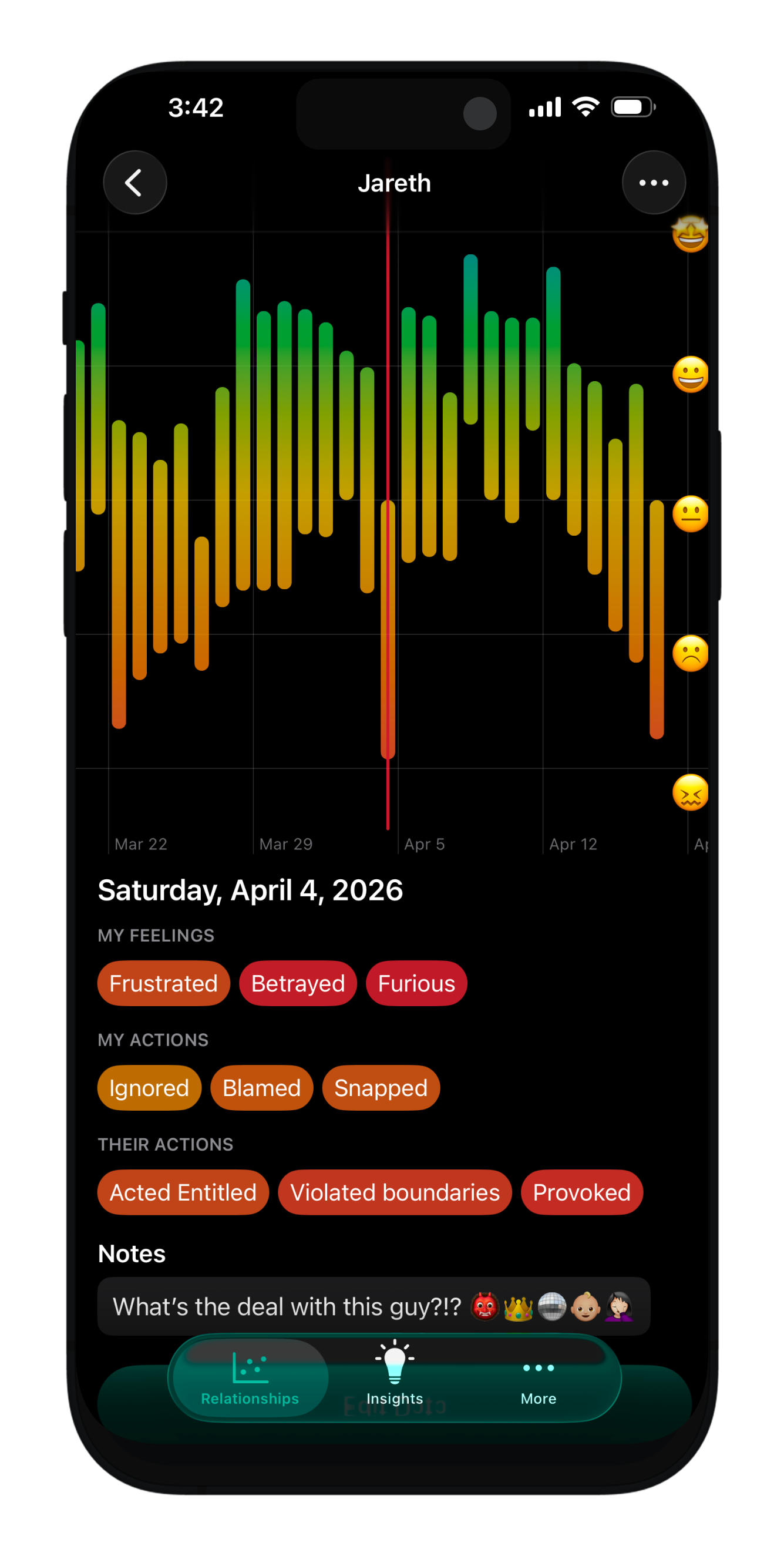 Mobile app screen displaying a chart with color-coded bars and emojis, date  Saturday, April 4, 2026, feelings, actions, notes section, and navigation tabs at the bottom labeled Relationships, Insights, and More.