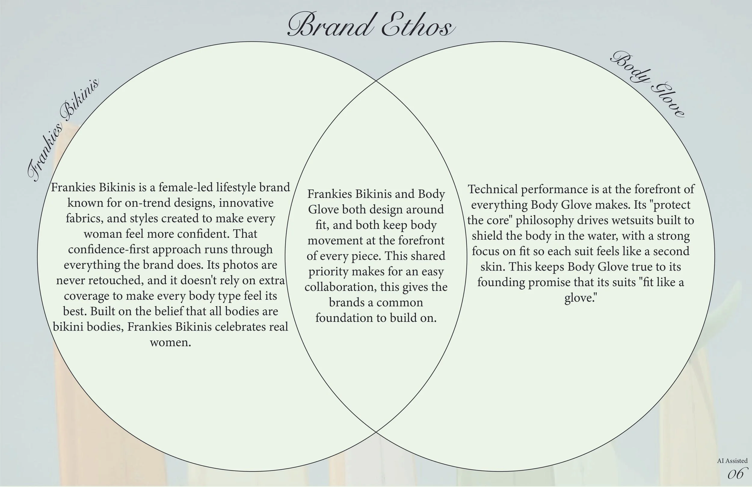 FSF - CaseStudy_Brand Ethos.jpg