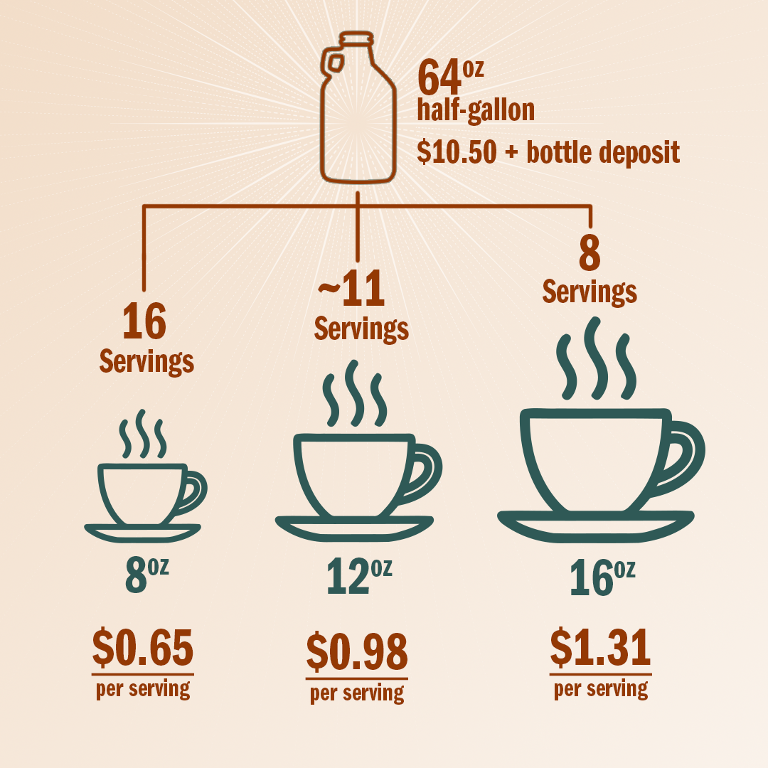 64ozServingPriceBreakdown.png