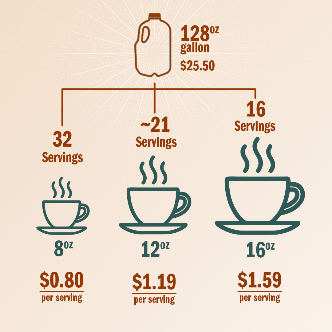 128ozServingPriceBreakdown.png
