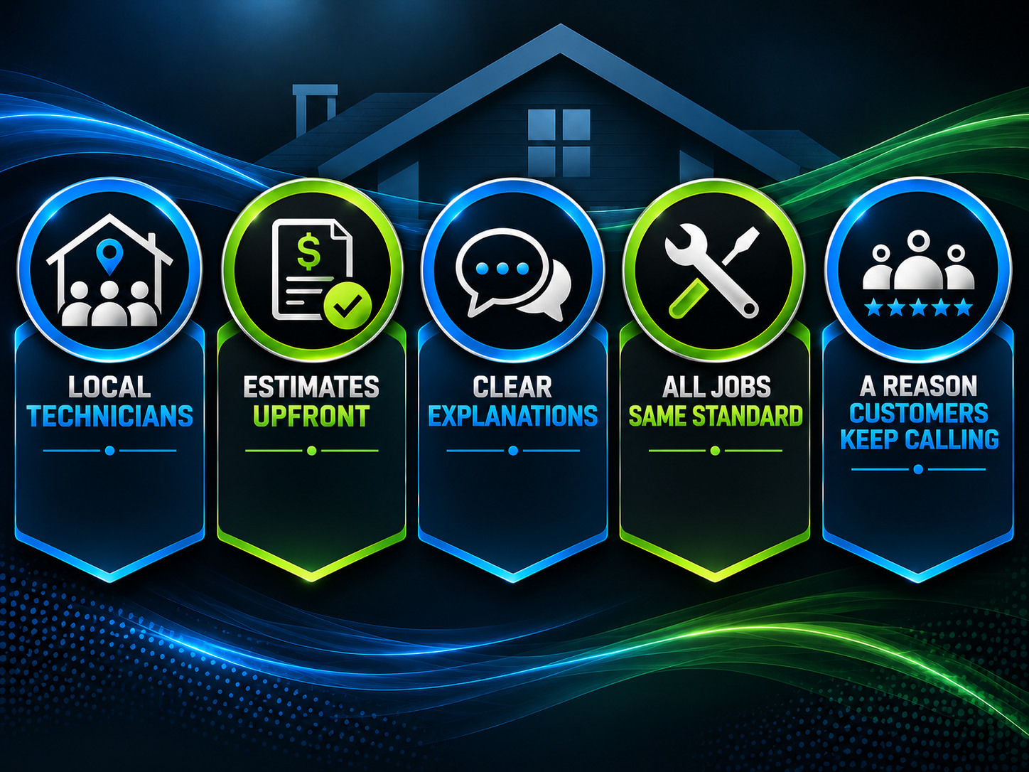 Infographic with five icons and messages about home services: 1) Local technicians, 2) Estimates upfront with a checkmark, 3) Clear explanations with speech bubbles, 4) All jobs same standard with a wrench and screwdriver, 5) Customers keep calling with a group of people and stars.