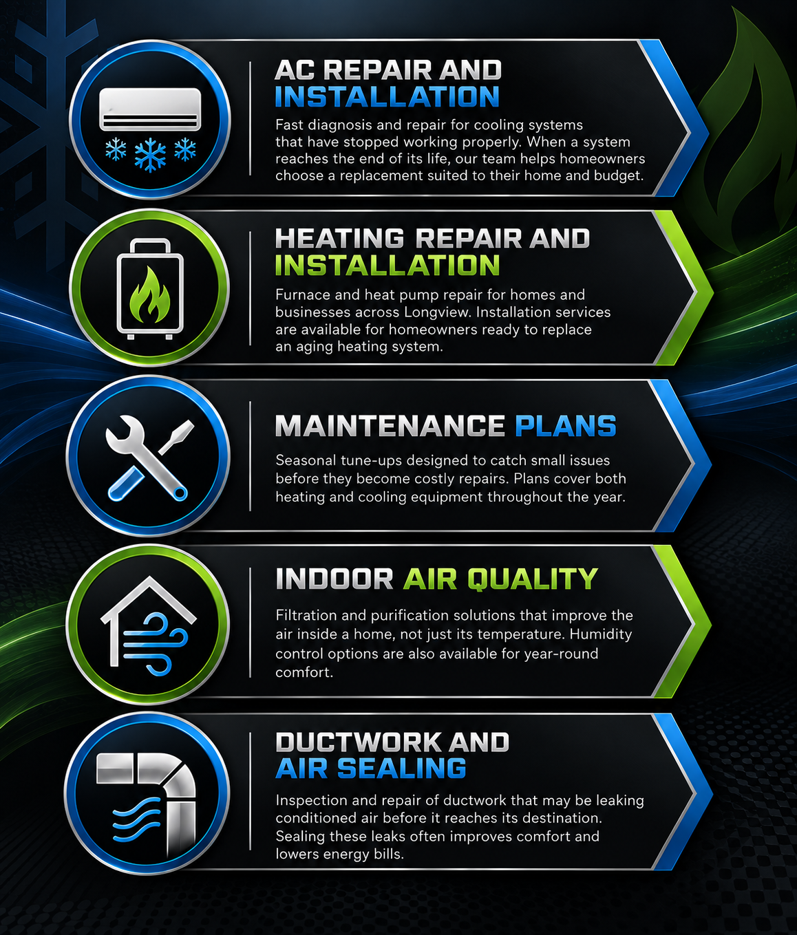 An infographic with services related to HVAC: AC repair and installation, heating repair and installation, maintenance plans, indoor air quality, and ductwork and air sealing, including icons for each service.