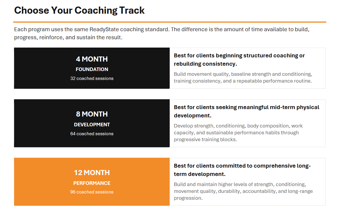 Table outlining three coaching tracks: 4 months foundation with 32 sessions, 8 months development with 64 sessions, 12 months performance with 96 sessions. Each track includes descriptions of its purpose and benefits.