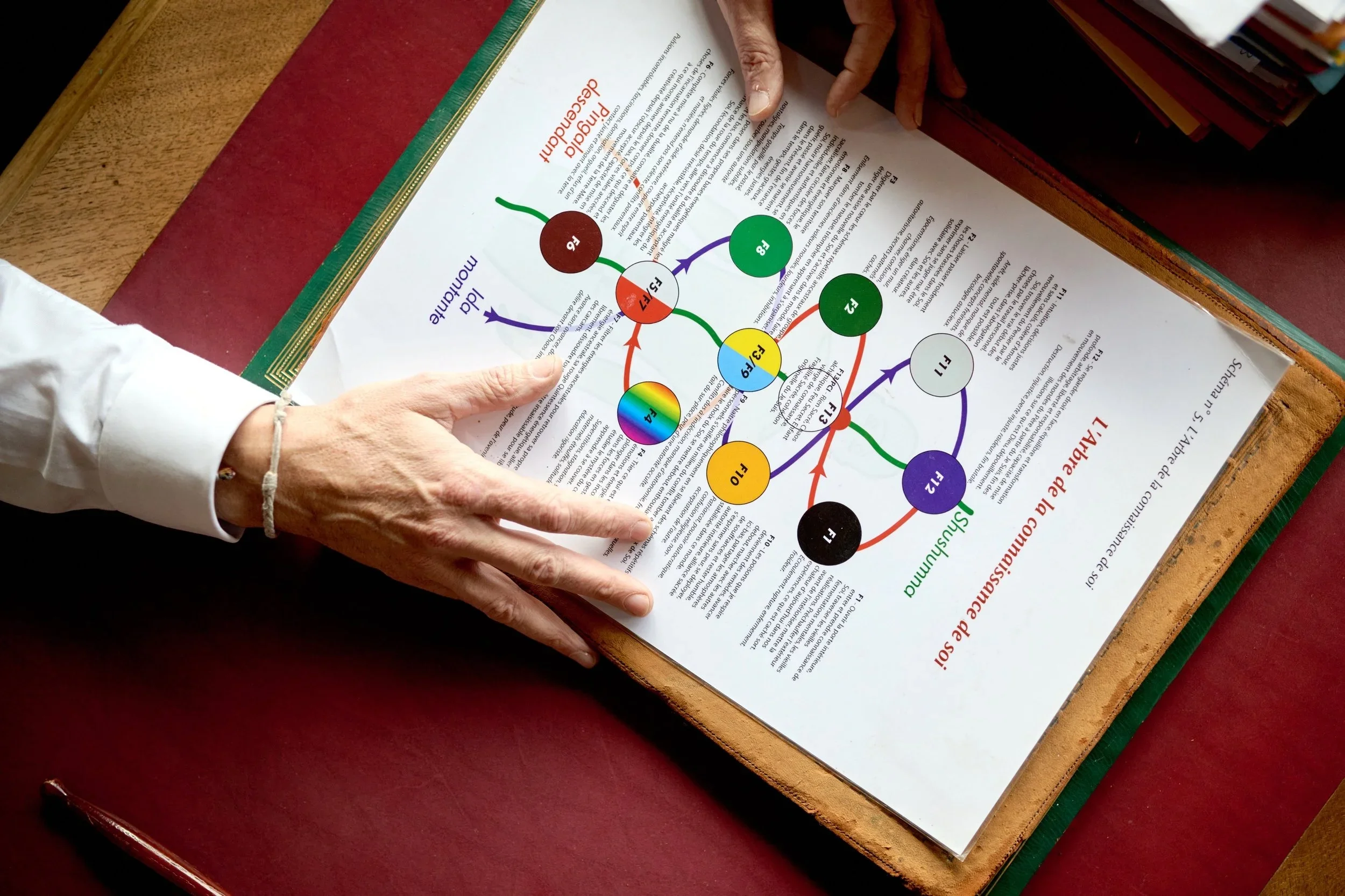 A person with a bracelet on their wrist pointing at a colorful diagram in a book, on a wooden desk with a red cover book nearby.