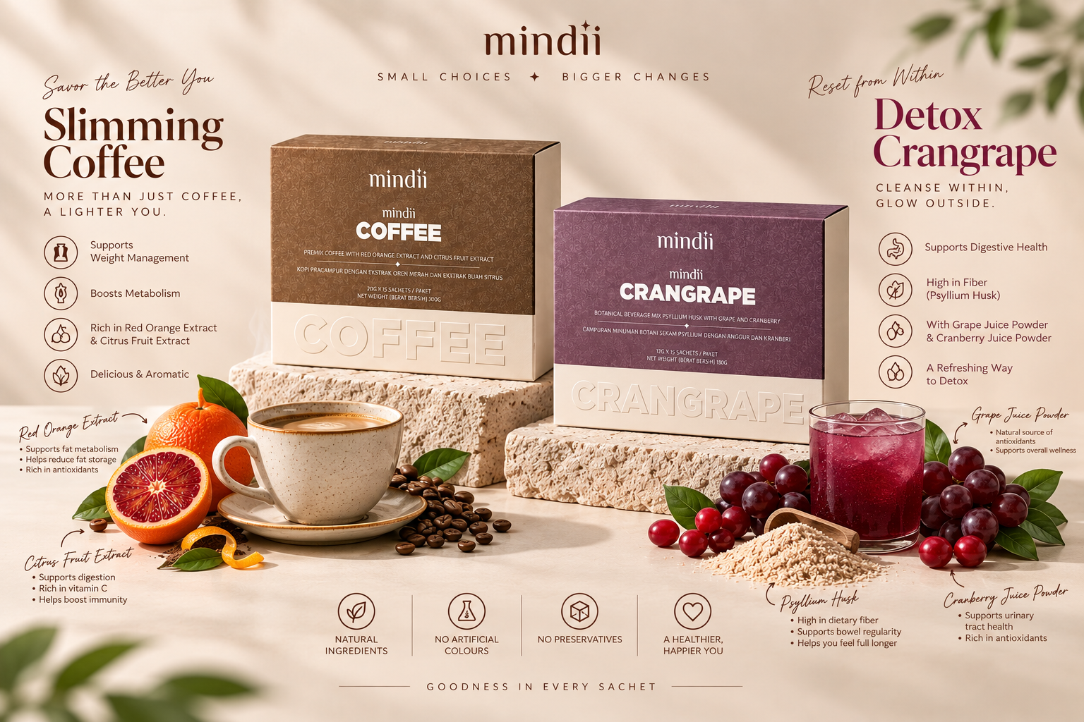 MINDII Coffee and Crangrape wellnes. Text highlights benefits of the products, such as supporting digestion, metabolism, and detoxification, and emphasizes natural ingredients, no artificial colors, preservatives, and a focus on health and happiness.