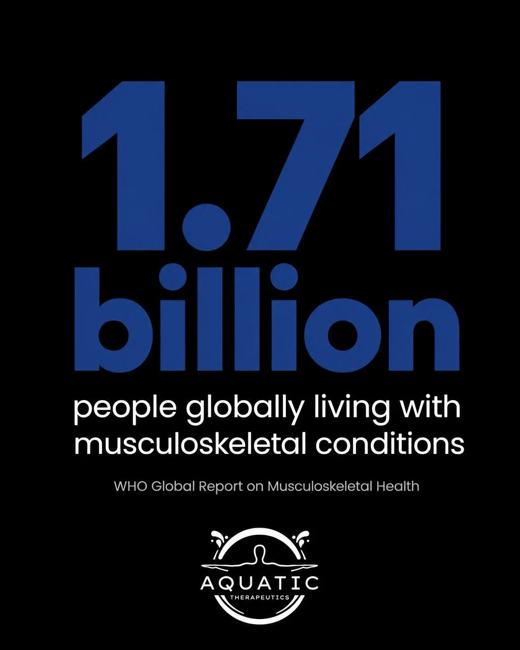 1.71 billion people are living with a musculoskeletal condition right now. That's the WHO's number, and it stopped us in our tracks.

Most of them are grinding through land-based physio, or moving nothing at all. Every option loads the very joints al