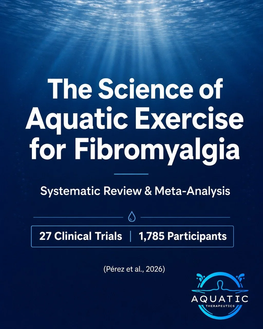 For people with fibromyalgia, a standard gym session can cost them three days in bed. The same body, moved through warm water, often walks out feeling looser than when it walked in.

That isn't anecdote. It's what the research keeps showing.

Fibromy