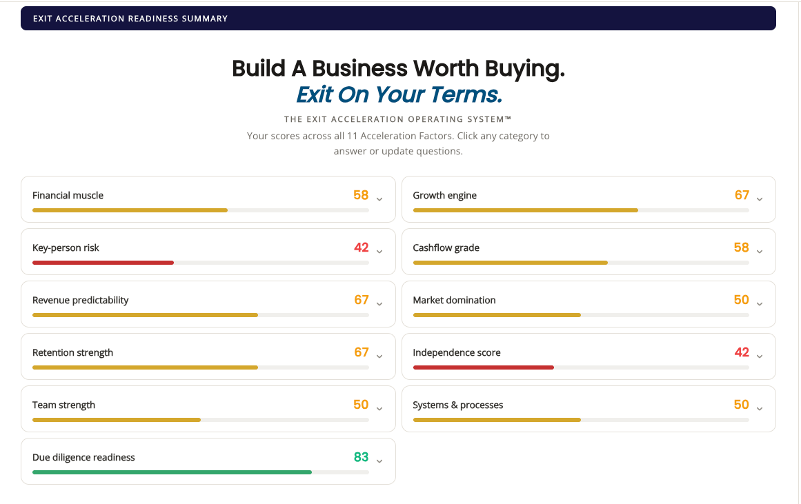 An Exit Acceleration Readiness Summary report showing the 11 value drivers for building a saleable business.