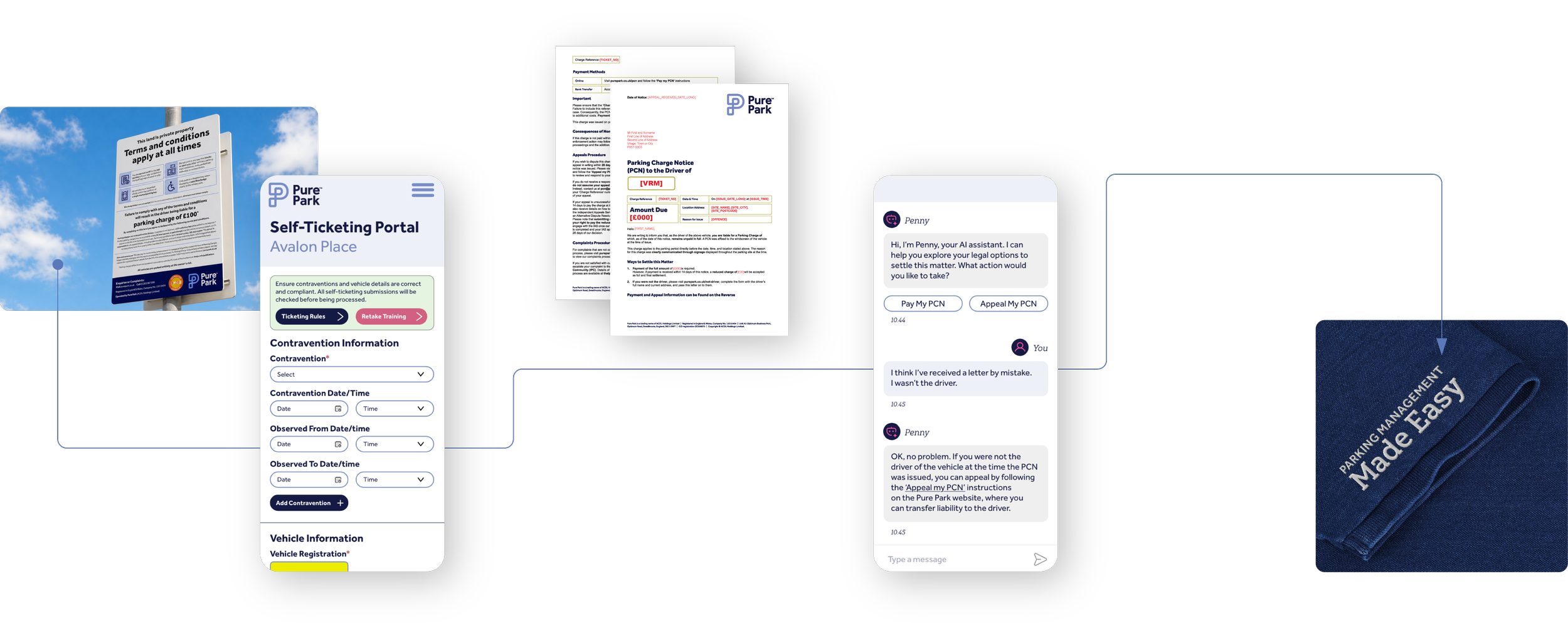 Collection of digital documents, screenshots of a parking management app, a chat conversation, and a parking sign. The parking sign reads 'Terms and conditions apply at all times,' with a partly visible logo at the bottom. The app interface shows self-ticketing and contravention information for Avalon Place. The chat conversation involves a person named Penny and another user discussing a parking notice and appeal process. The documents include notices about parking charges and vehicle details, alongside a navy blue parking bag with the phrase 'Parking Management Made Easy.'