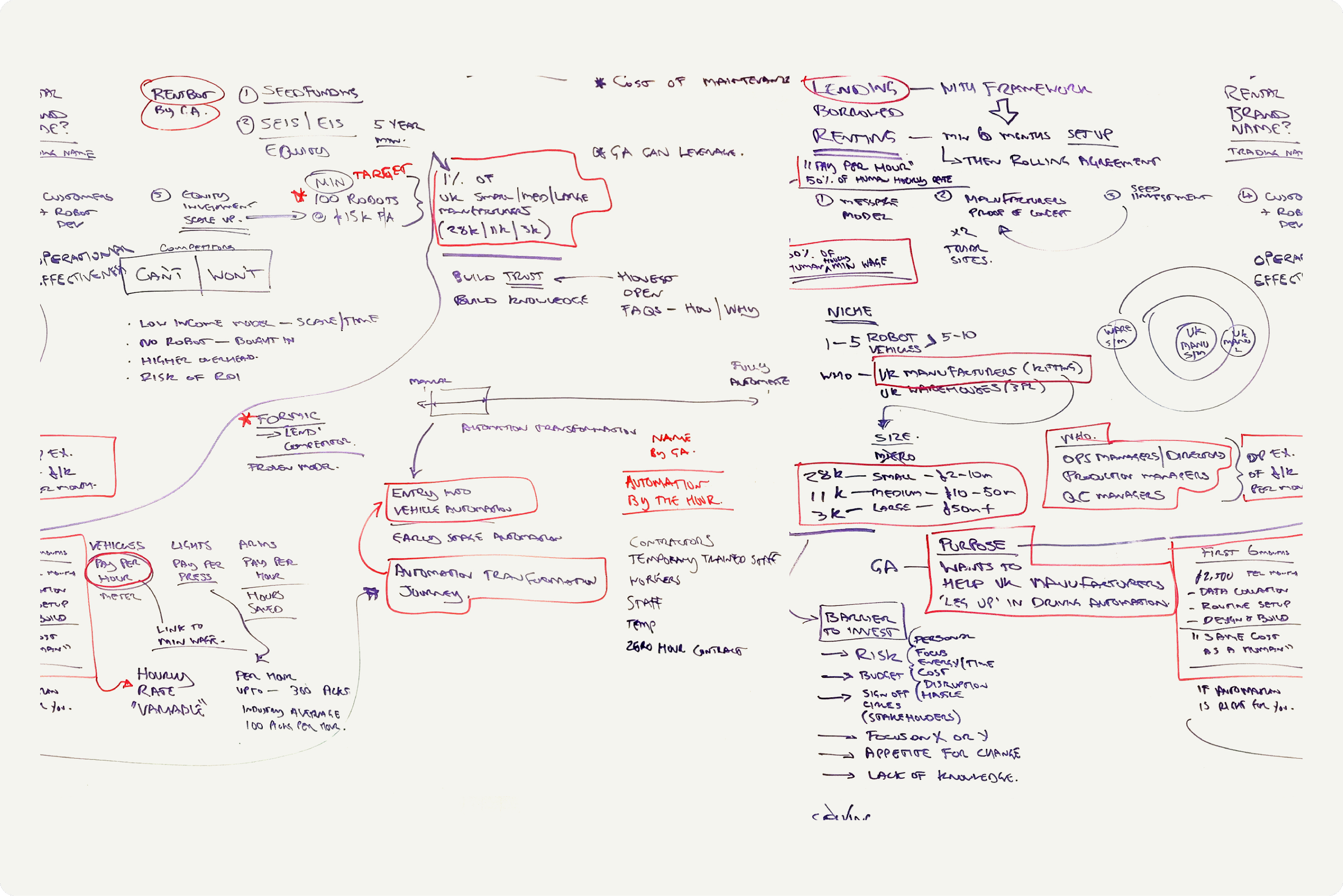 A large whiteboard filled with handwritten notes, diagrams, and mind maps in various colors, including red, purple, and black. The notes cover topics such as automation, robotics, costs, and processes, with some sections highlighted and connected by arrows and boxes.