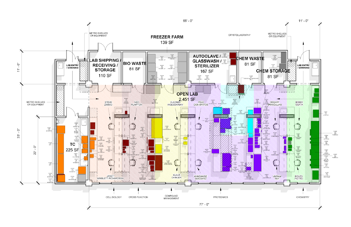 Equipment Plans