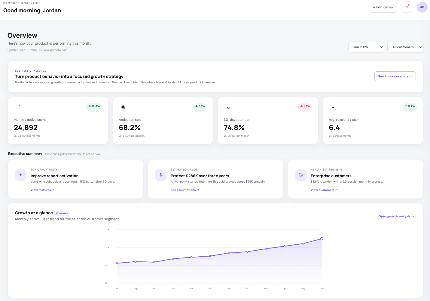 Dashboards & Analytics
