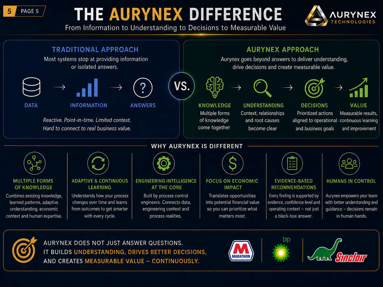 An informational infographic comparing traditional data analysis approach with Aurynex's approach, highlighting key differences and benefits.
