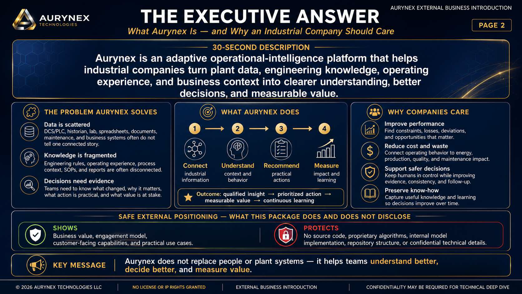 Overview of Aurynek Technologies' external business introduction, titled "The Executive Answer," explaining what Aurynek is and why industrial companies should care. The infographic covers the 30-second description of Aurynek, the problems it solves,