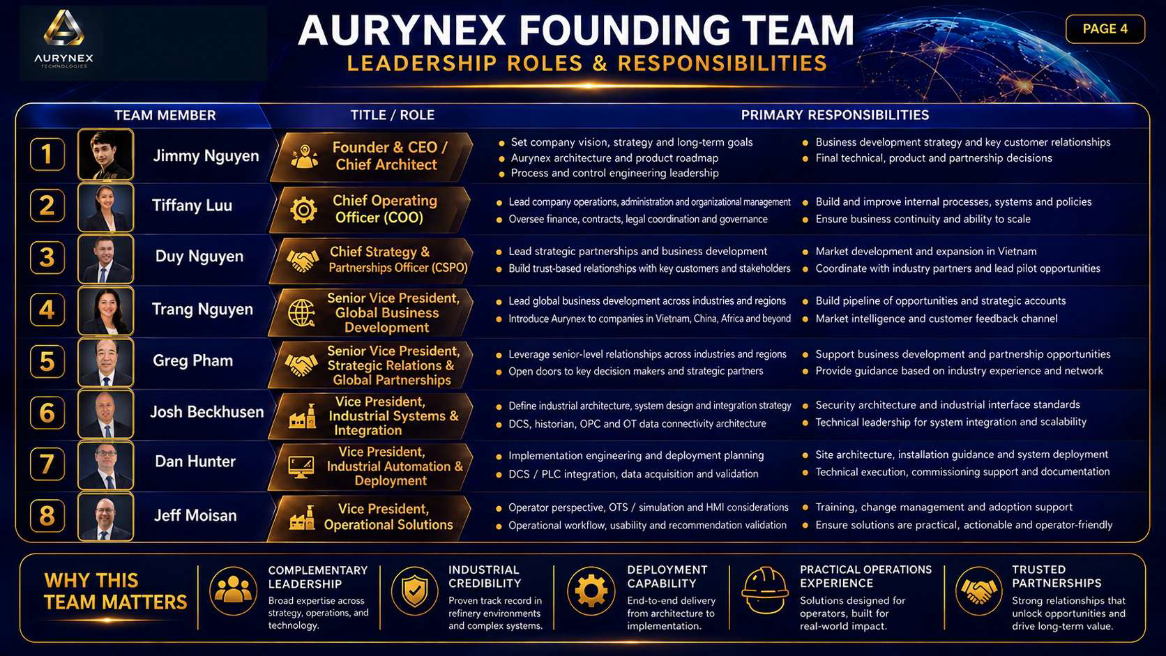 Chart displaying the AuryNex founding team leadership roles and responsibilities, including pictures, names, titles, and primary duties for seven team members against a dark blue background with gold accents and a globe graphic.