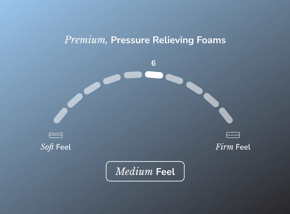 Helix-Midnight-Luxe-Mattress-Carousel-6_jj9pqn.png