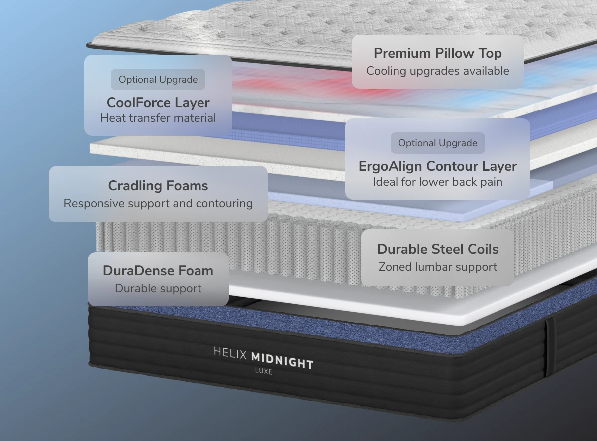 Helix-Midnight-Luxe-Mattress-Carousel-2_hhuuei.png