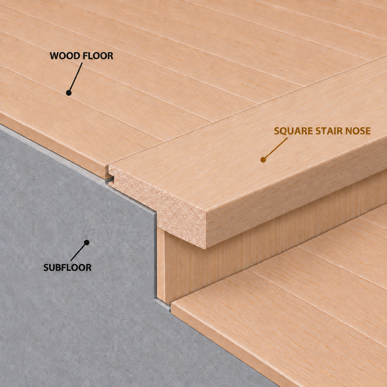 Square Nose Installation Guide.png