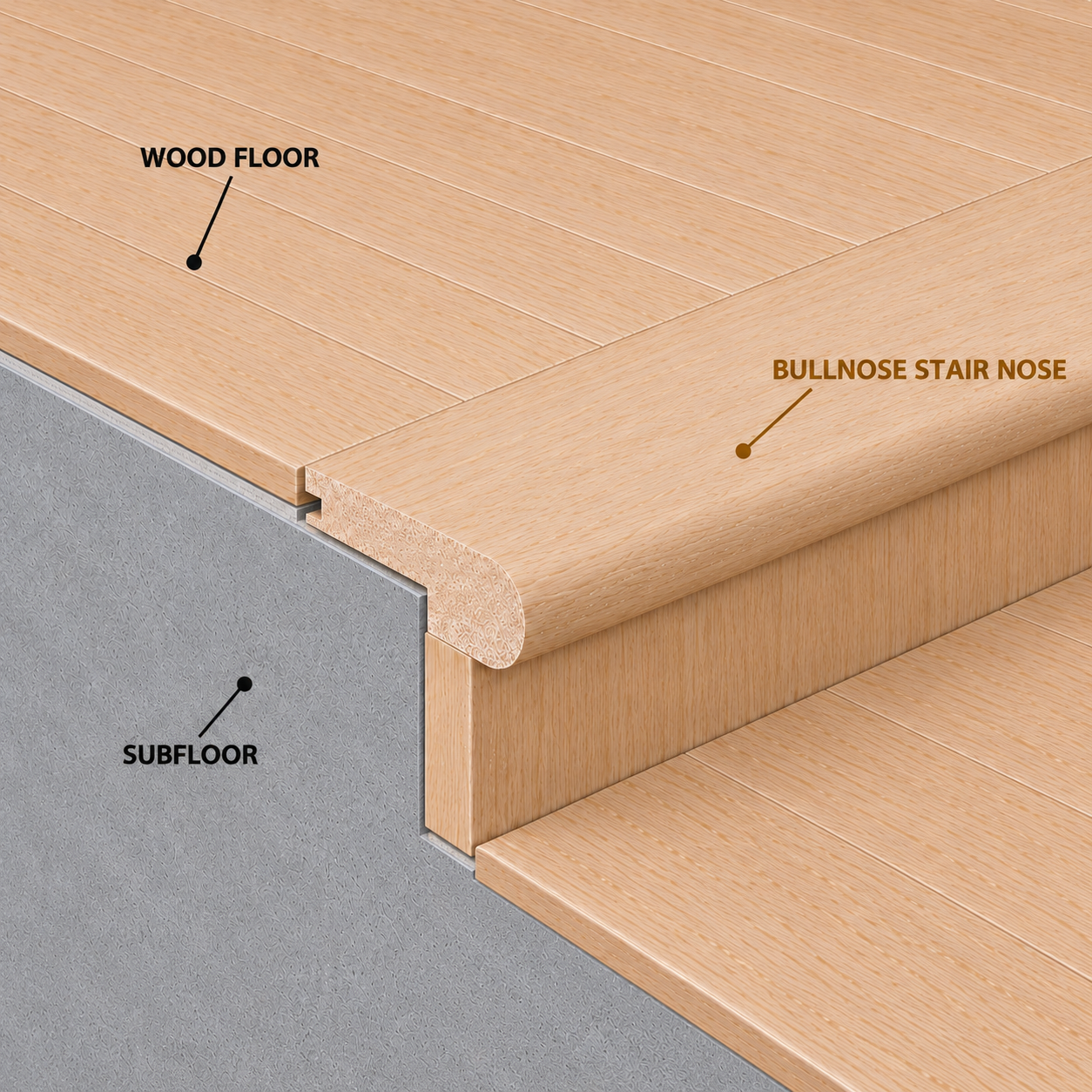 Bull Nose Installation Guide.png