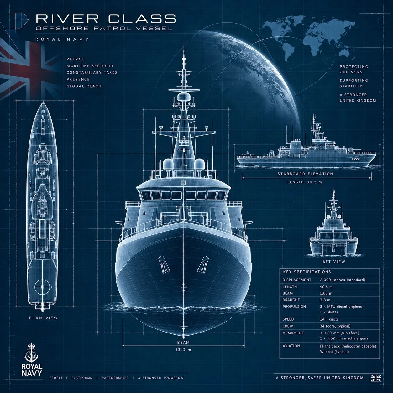 River Class
