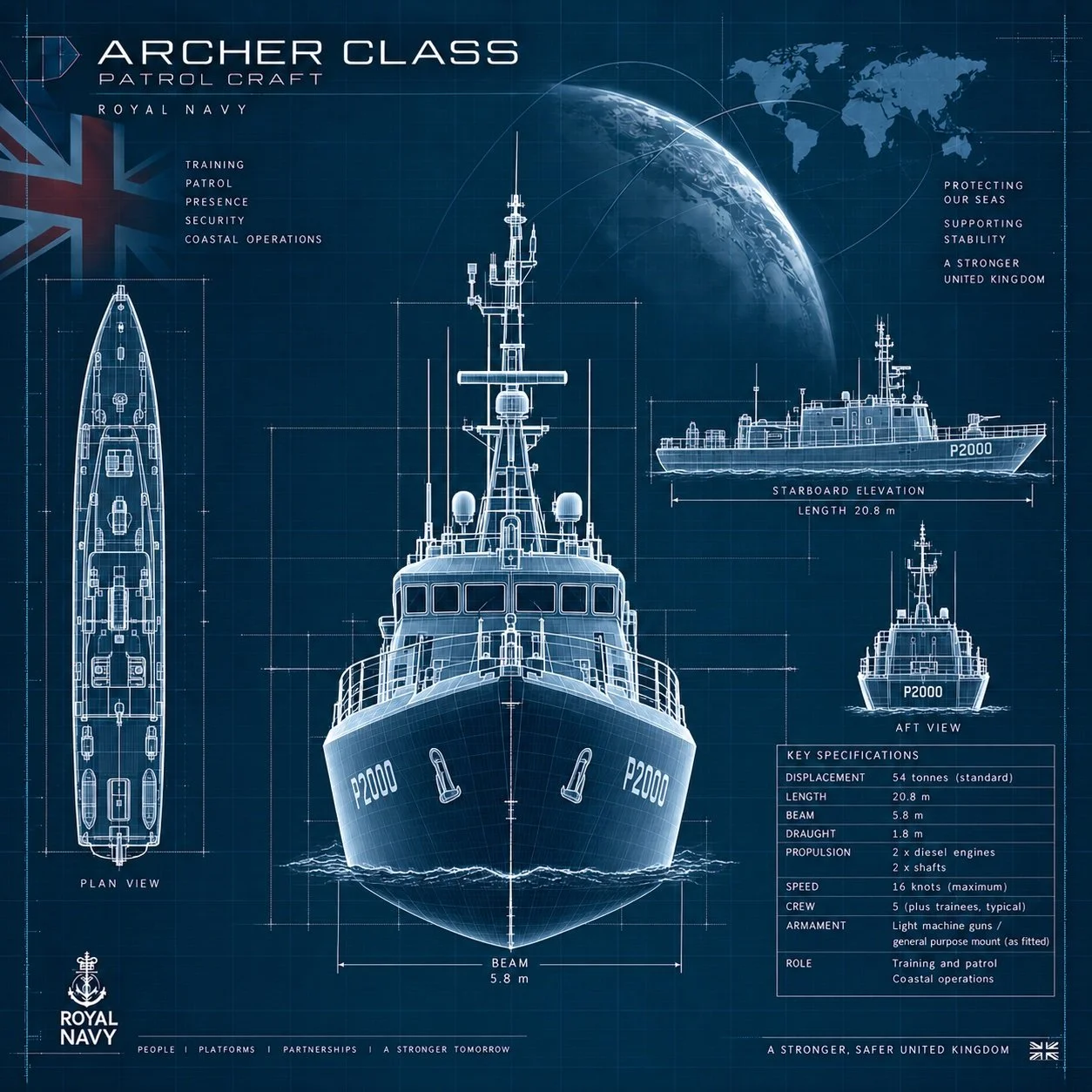 Archer Class