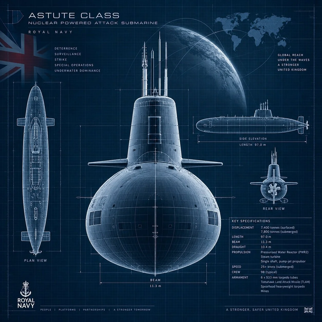 Astute Class