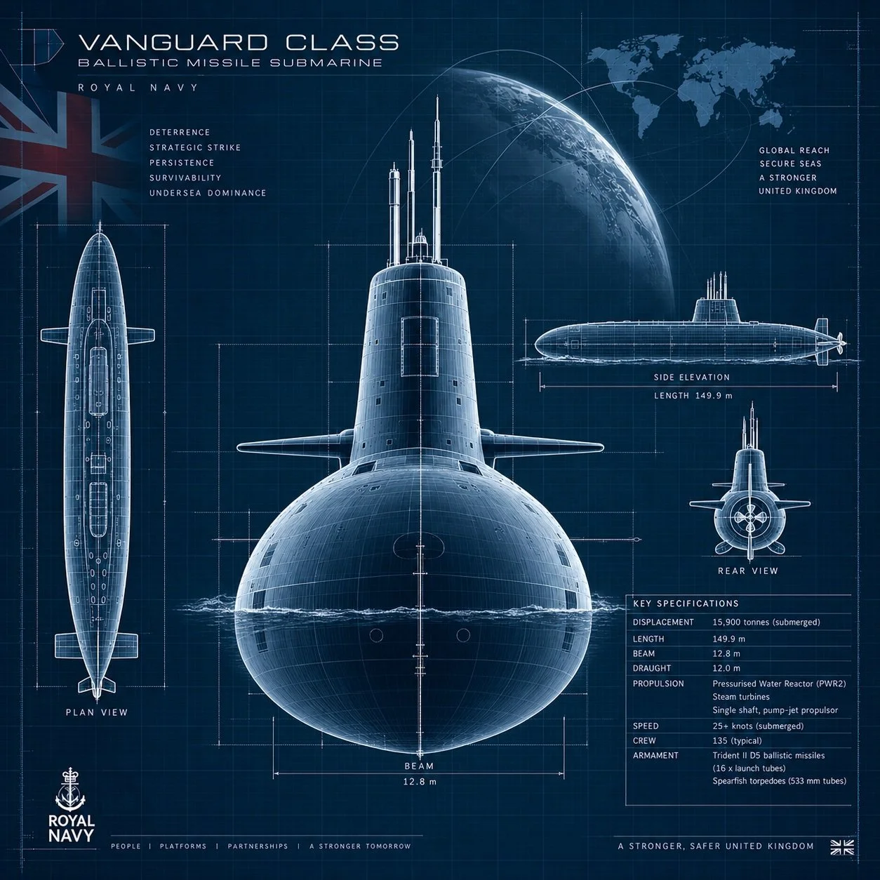 Vanguard Class