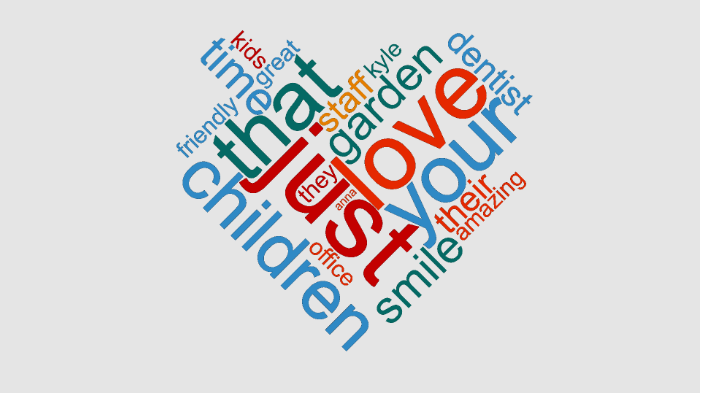Colorful word heart with words like 'that,' 'children,' 'love,' 'your,' 'staf,' 'garden,' 'kids,' 'friendly,' 'great,' 'dentist,' 'smile,' 'their,' and 'amazing' arranged in a heart shape.