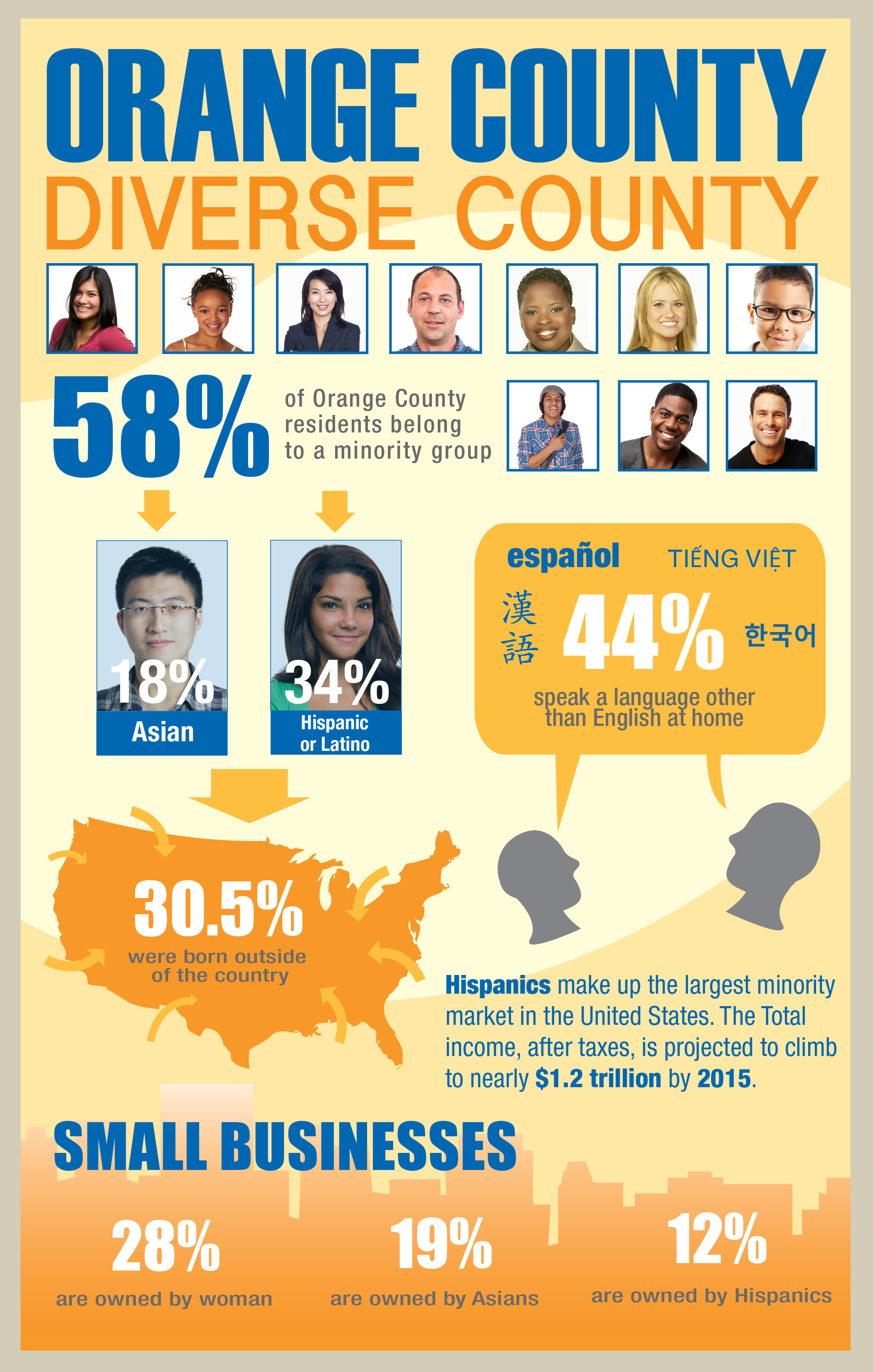 12OC_041 Orange County_info graphic_v3_HR.png