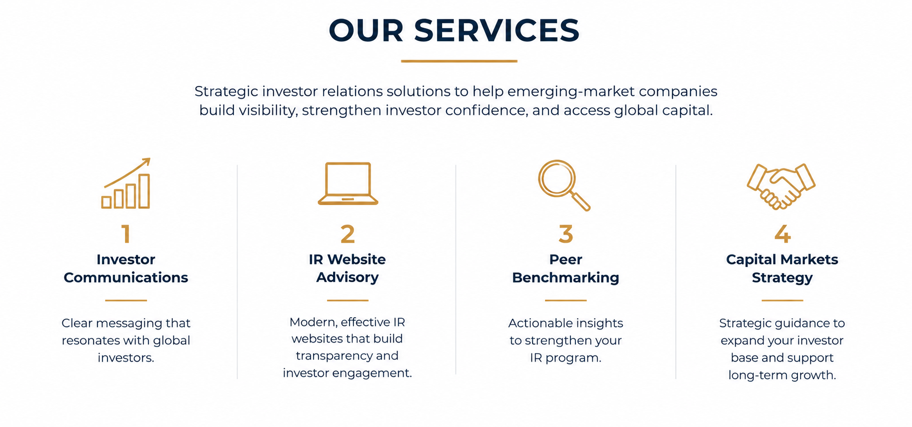 A webpage titled 'Our Services' listing four investor-related services with icons, titles, and descriptions: 1. Investor Communications with an upward trending bar chart icon, 2. IR Website Advisory with a laptop icon, 3. Peer Benchmarking with a magnifying glass icon, and 4. Capital Markets Strategy with a handshake icon.