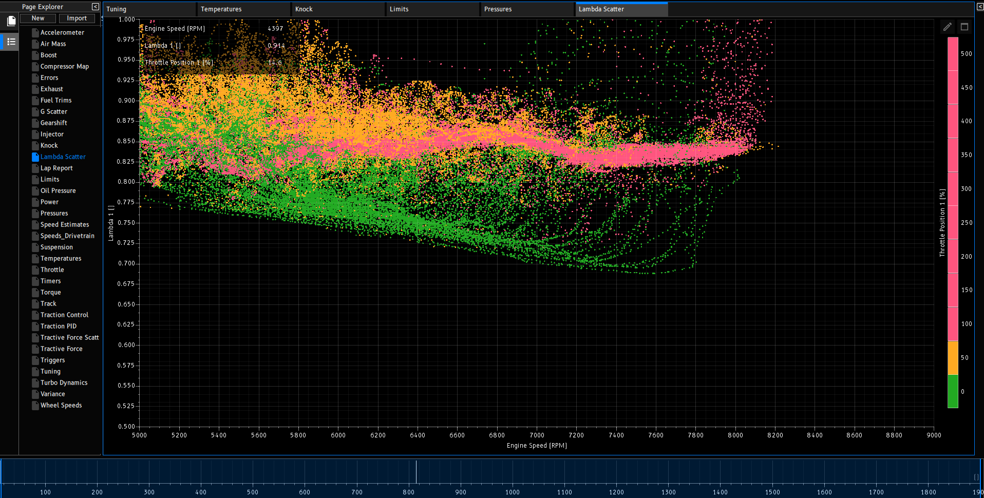 A screenshot of a software interface displaying a scatter plot graph with colored dots representing vehicle engine parameters such as throttle position and engine speed. The interface includes a sidebar with selectable categories like acceleration, air mass, and turbo dynamics, and a color legend on the right showing values from 0 to 500.