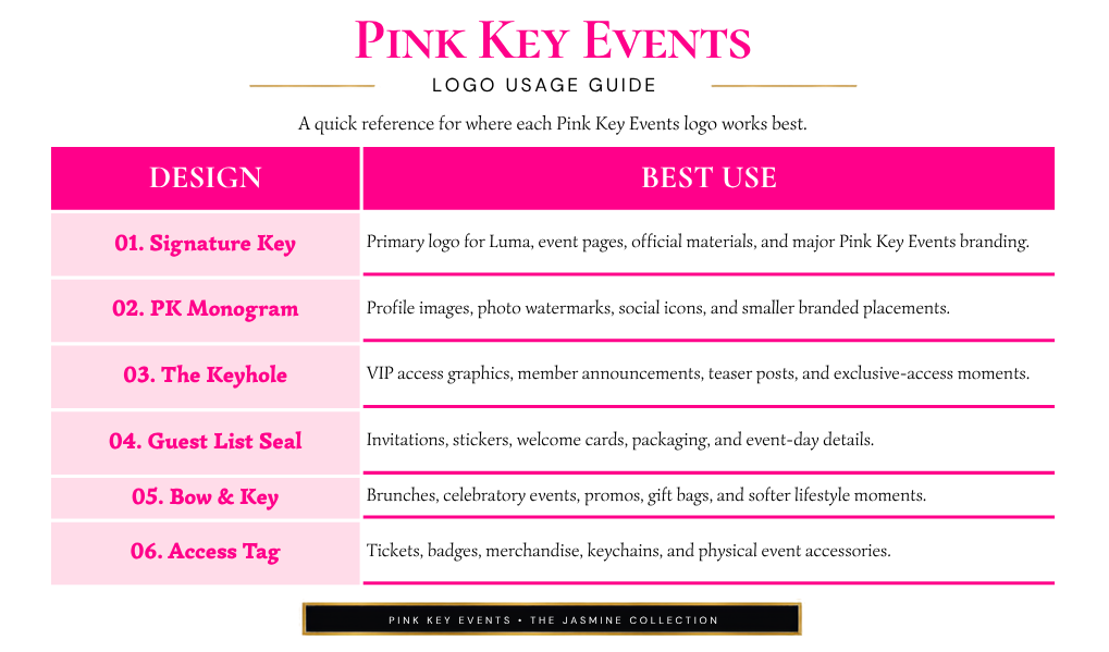 A chart titled 'Pink Key Events' with a logo usage guide. The chart is divided into two columns labeled 'Design' and 'Best Use' and lists six types of event logo designs suitable for specific purposes, such as the signature key, PK monogram, the keyhole, guest list seal, bow & key, and access tag, with descriptions of each.