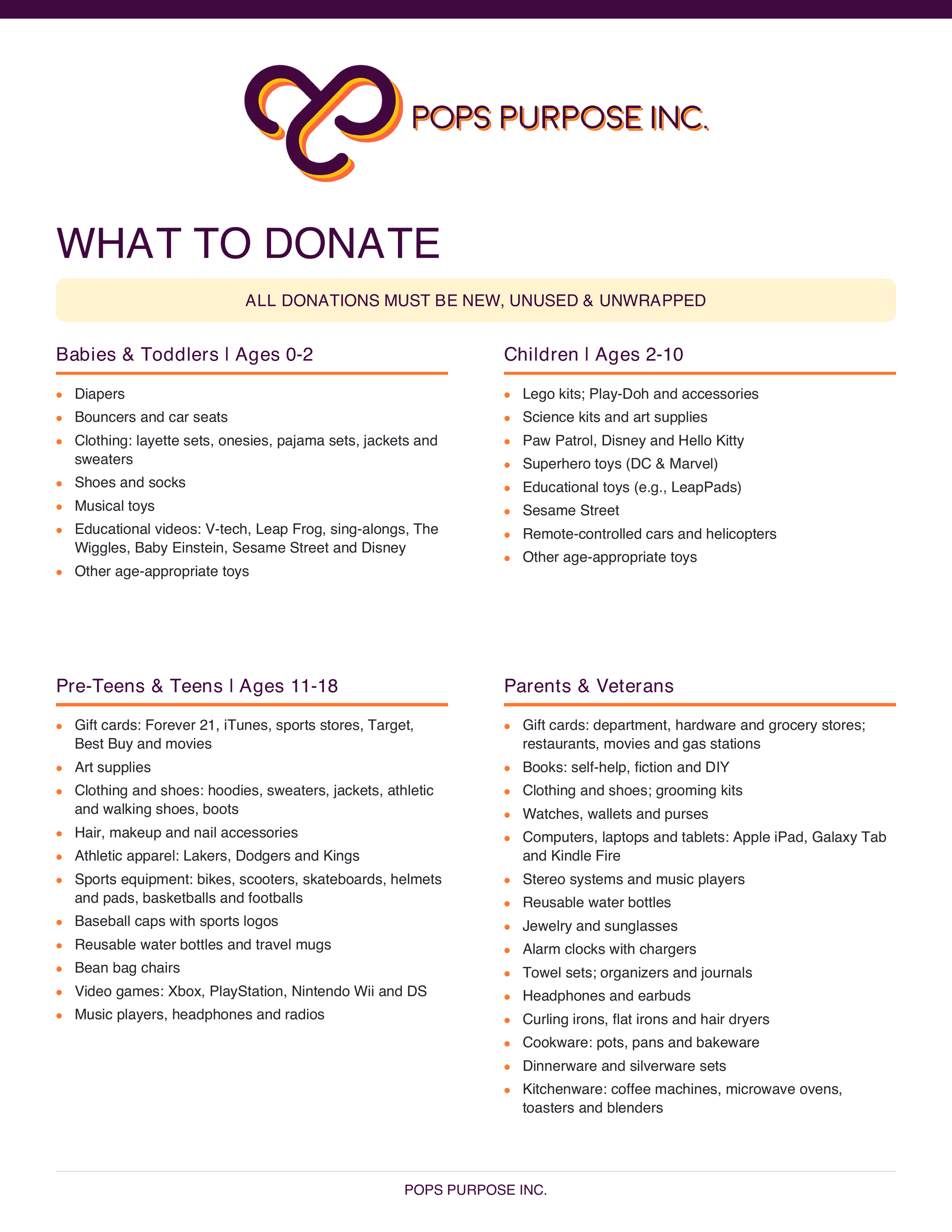 What to Donate
