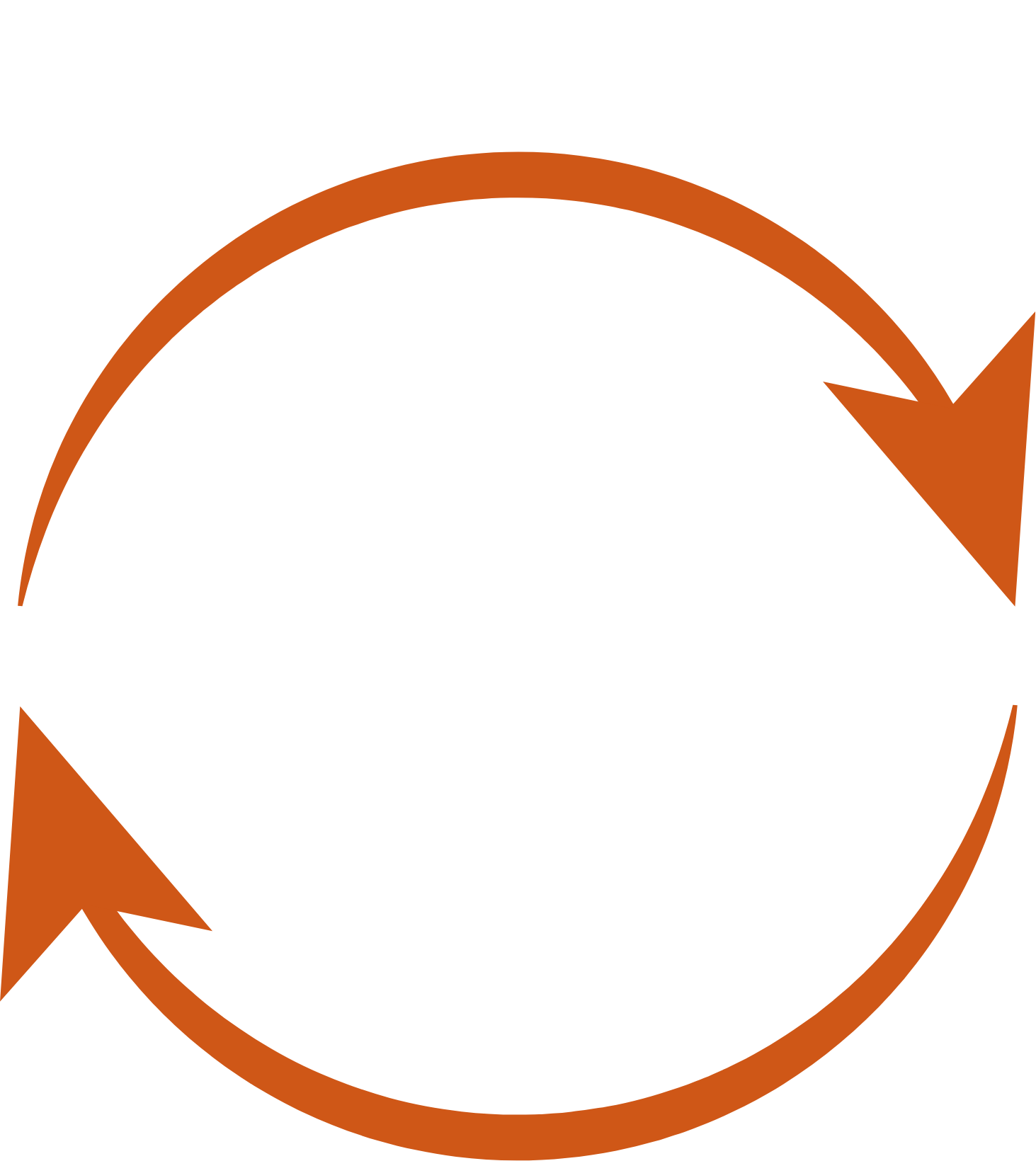A circular arrow symbol with an orange color indicating a recycling or refresh concept, with arrows pointing clockwise in a continuous loop.
