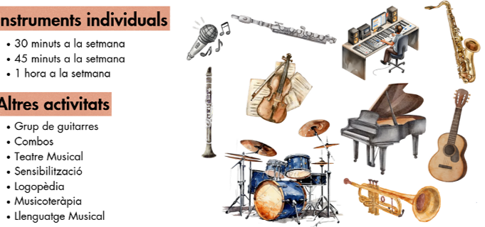 Tabla con actividades individuales y otras actividades relacionadas con la música. Actividades individuales incluyen practicar durante 30 minutos, 45 minutos o una hora por semana. Otras actividades incluyen grupo de guitarras, combos, teatro musical, sensibilización, logopedia, musicoterapia y lenguaje musical. Rodeado de instrumentos musicales como micrófono, teclado, sintonizador, violín, piano, batería, trompeta, saxofón y guitarra.