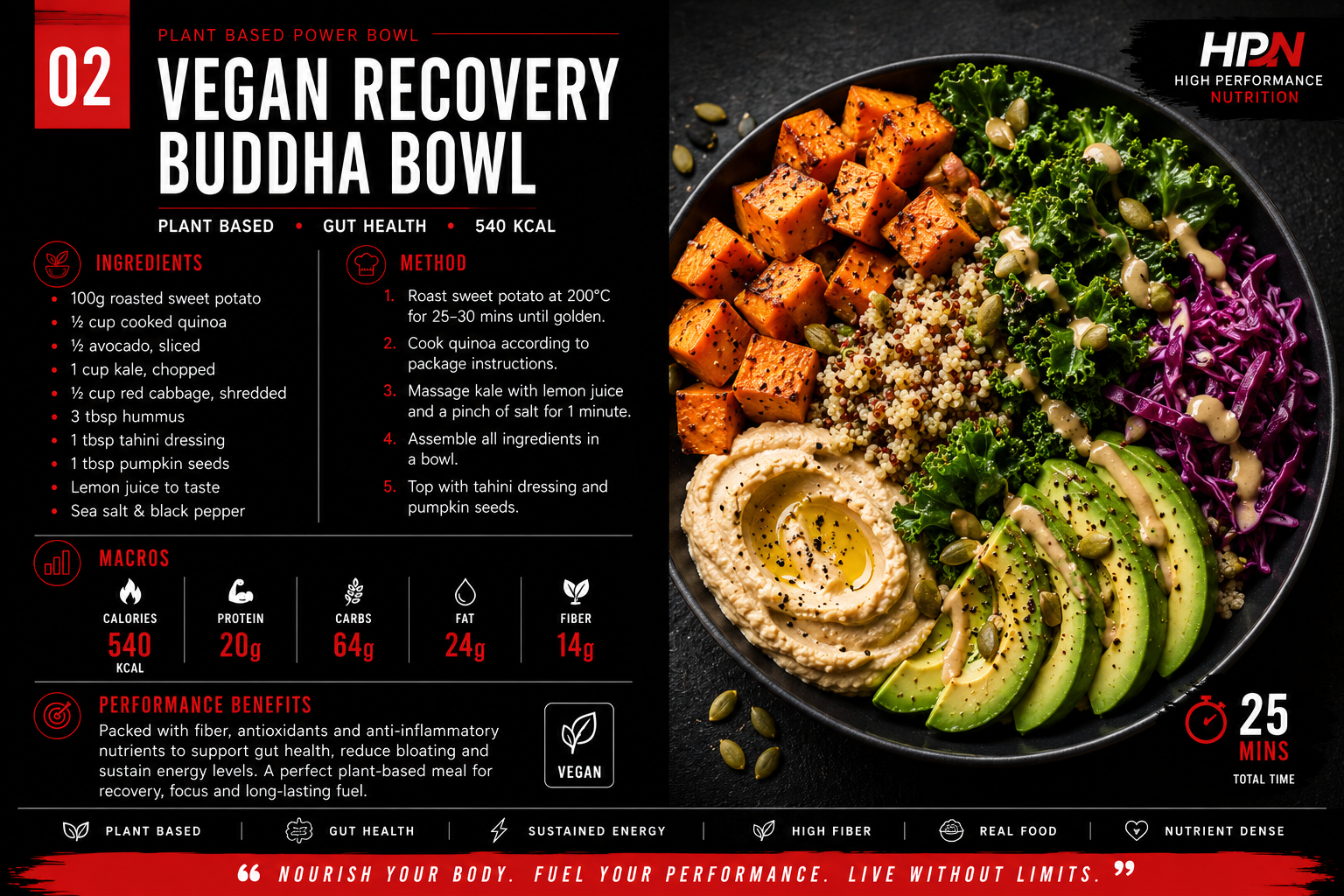 Information card for a plant-based vegan recovery Buddha bowl with ingredients, method, macros, performance benefits, and a photo of the dish. The dish includes roasted sweet potato, quinoa, avocado, kale, red cabbage, hummus, tahini dressing, pumpki