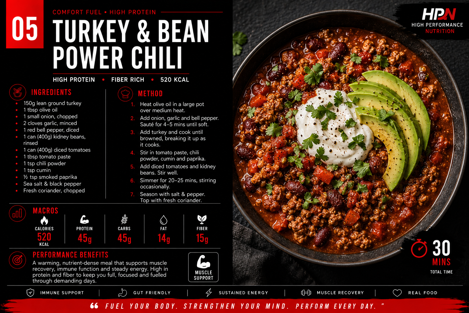 Recipe for Turkey & Bean Power Chili with ingredients, method, nutrition facts, and a photo of the chili garnished with avocado slices, sour cream, and cilantro.