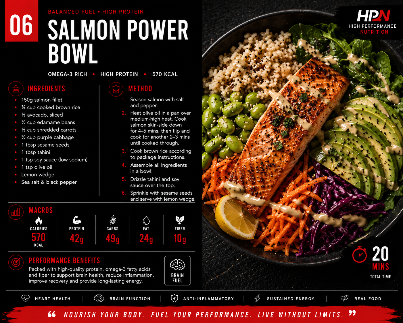Infographic of a salmon power bowl recipe with ingredients, method, macros, benefits, and an image of the prepared dish with salmon, brown rice, avocado, edamame, shredded carrots, purple cabbage, sesame seeds, tahini, soy sauce, lemon wedge, and sau
