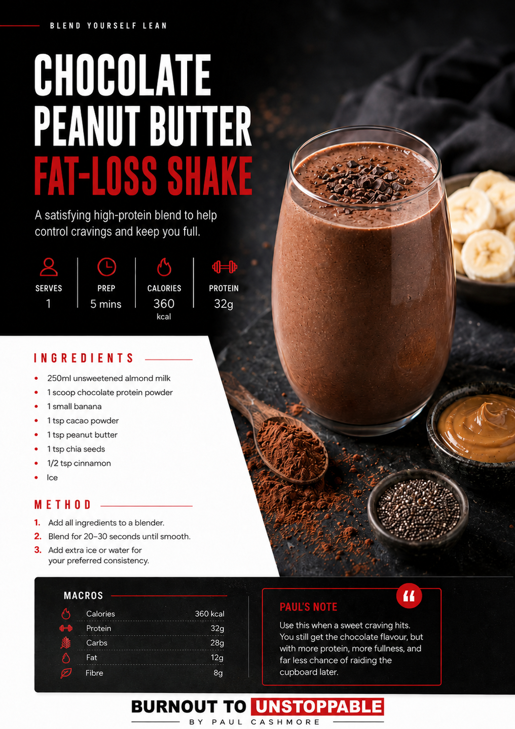 A recipe card for chocolate peanut butter fat-loss shake featuring a glass of chocolate shake topped with chocolate shavings, with ingredients including almond milk, chocolate protein powder, banana, cacao powder, peanut butter, chia seeds, cinnamon,