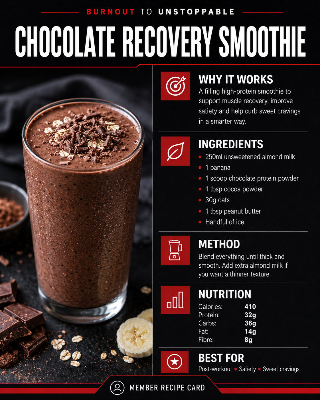 Infographic featuring a chocolate recovery smoothie with a picture of the smoothie in a tall glass topped with chocolate shavings and white sprinkles. The infographic includes sections explaining why it works, ingredients, method, nutrition facts, an