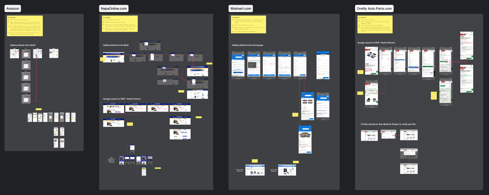 YMME Competitor Research.png