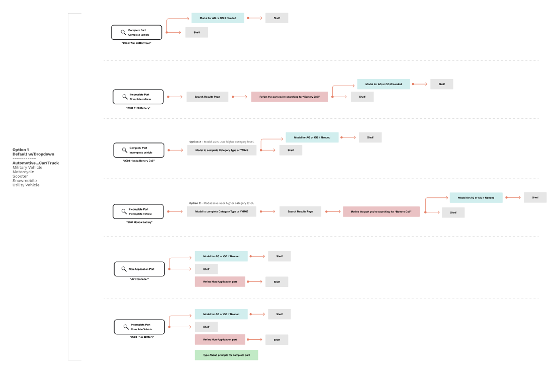 YMME Site Flow 1.png