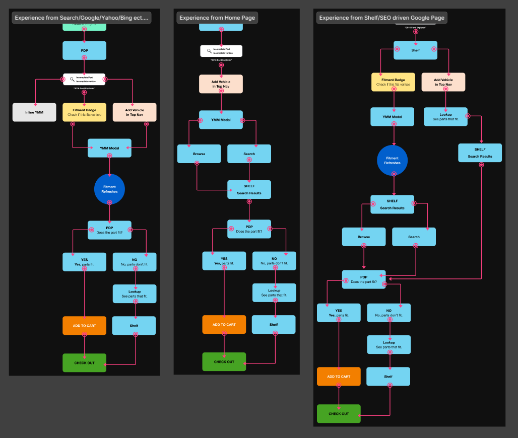 YMME Site Flow 2.png