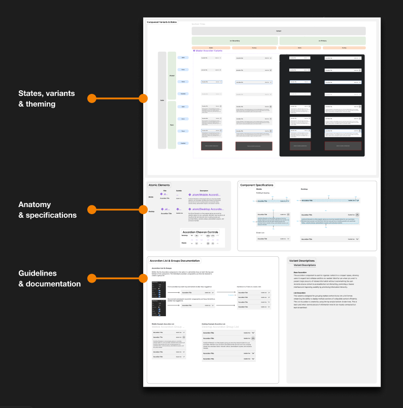 Design System Layout.png