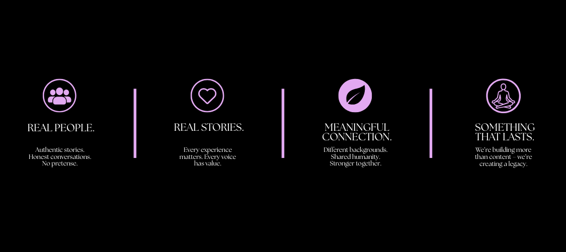 A digital infographic with four sections, each icon and text: 1) Group of people icon with "Real People" and text about authentic stories and honest conversations. 2) Heart icon with "Real Stories" and text about valuing every voice. 3) Leaf icon with "Meaningful Connection" and text about shared humanity. 4) Building icon with "Something That Lasts" and text about creating a legacy.